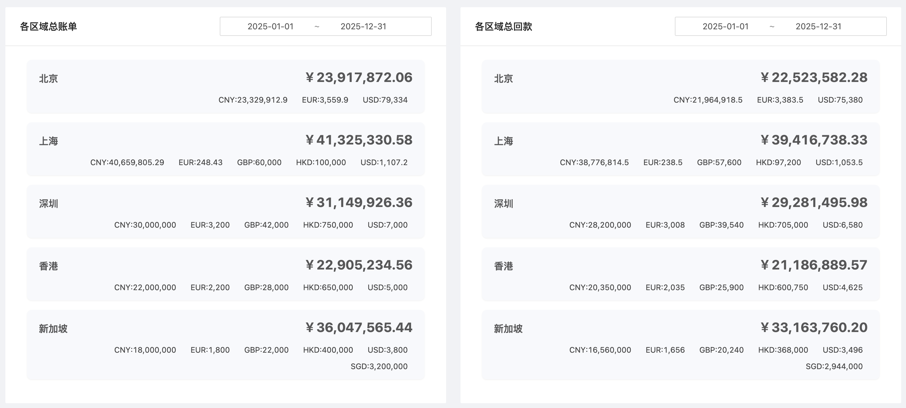 利润分析示意图