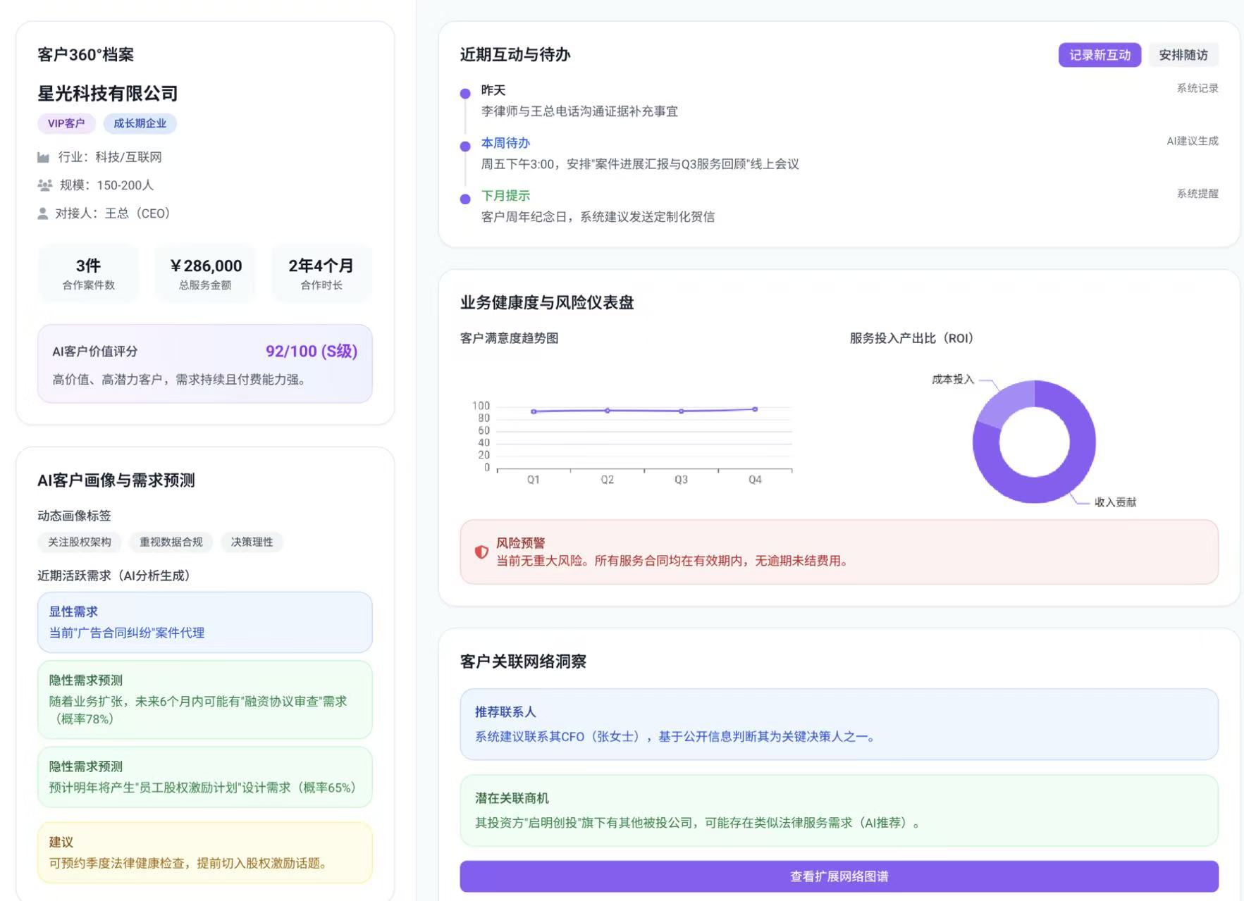 客户价值示意图